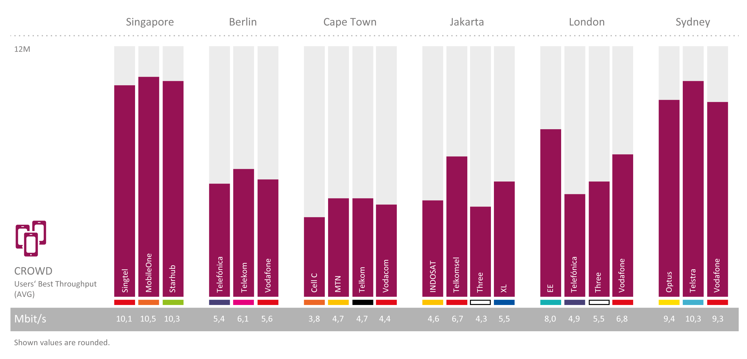 Singapore_2018_City_Comparison_neu3.png