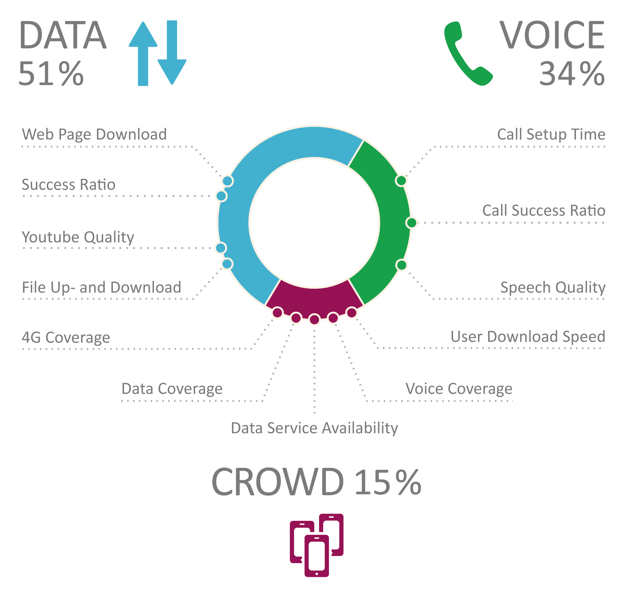 Data_Voice_Crowd_Donuts_englisch_transparent.png