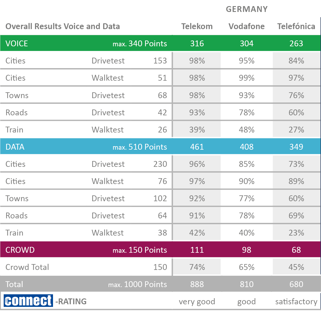 D_Tabelle_TotalScore2018_englisch.png