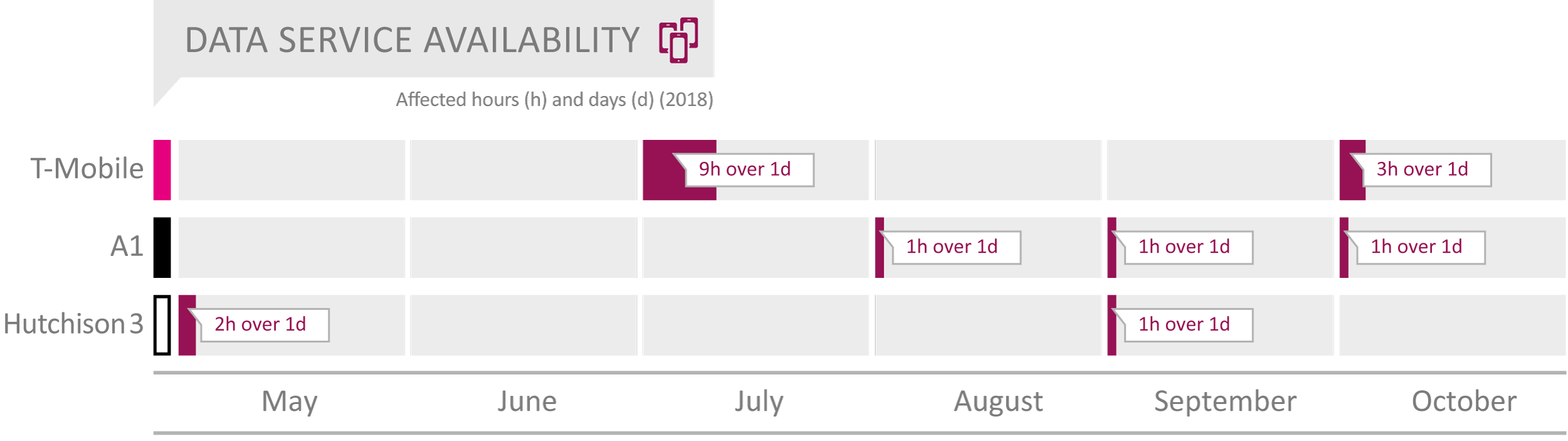 AT_2018_Data_Service_Availability_englisch.png