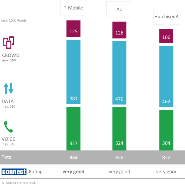 AT_TotalScore2018_englisch V2.png