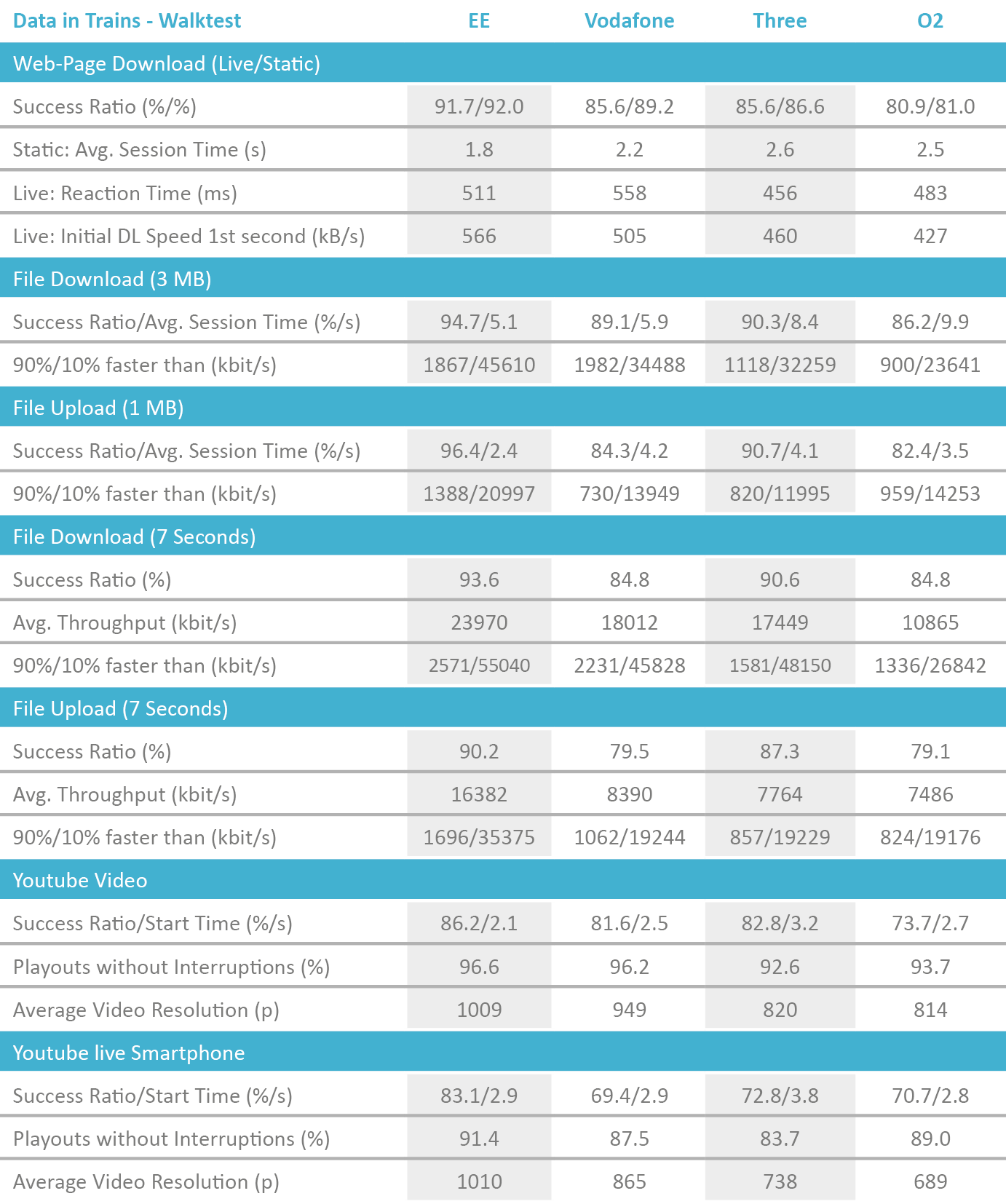 UK_Tabelle_DataTrains_Walktest_2018_Englisch_v2.png