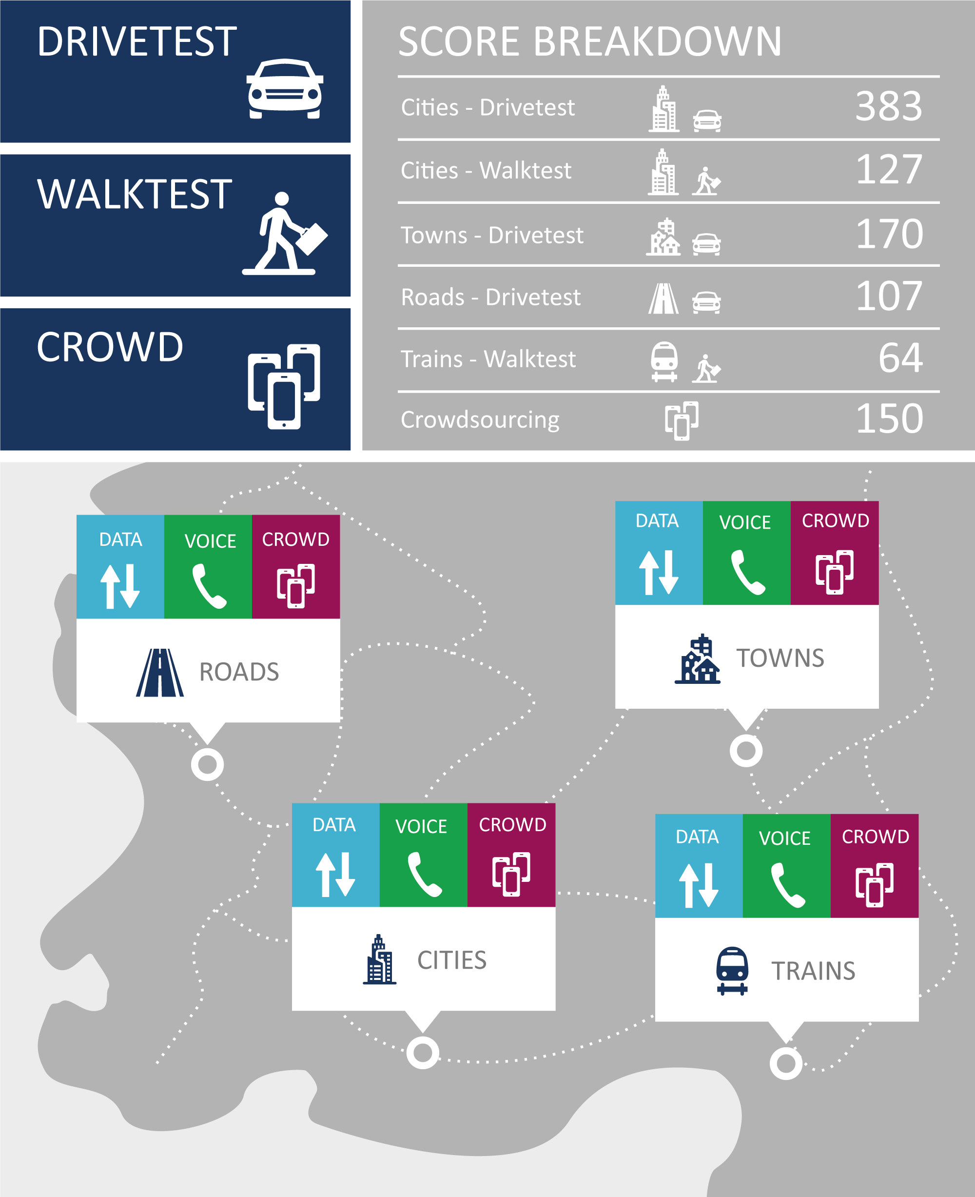 Scorebreakdown_Drive_Walk_Crowd_englisch.png