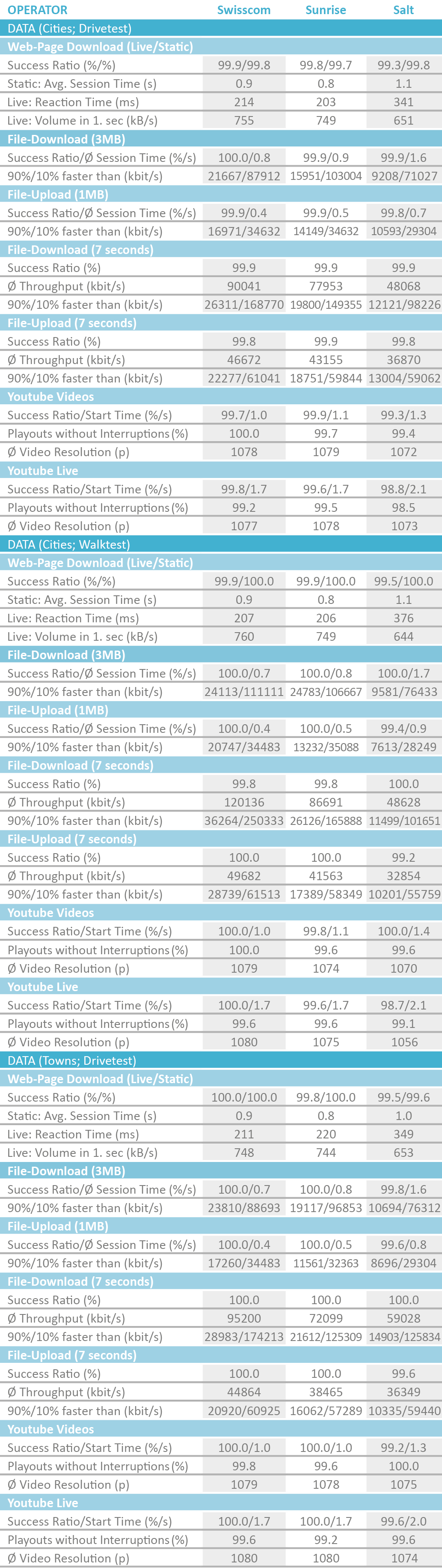 CH_Tabelle_DatenCitiesDriveWalk2019_englisch.png