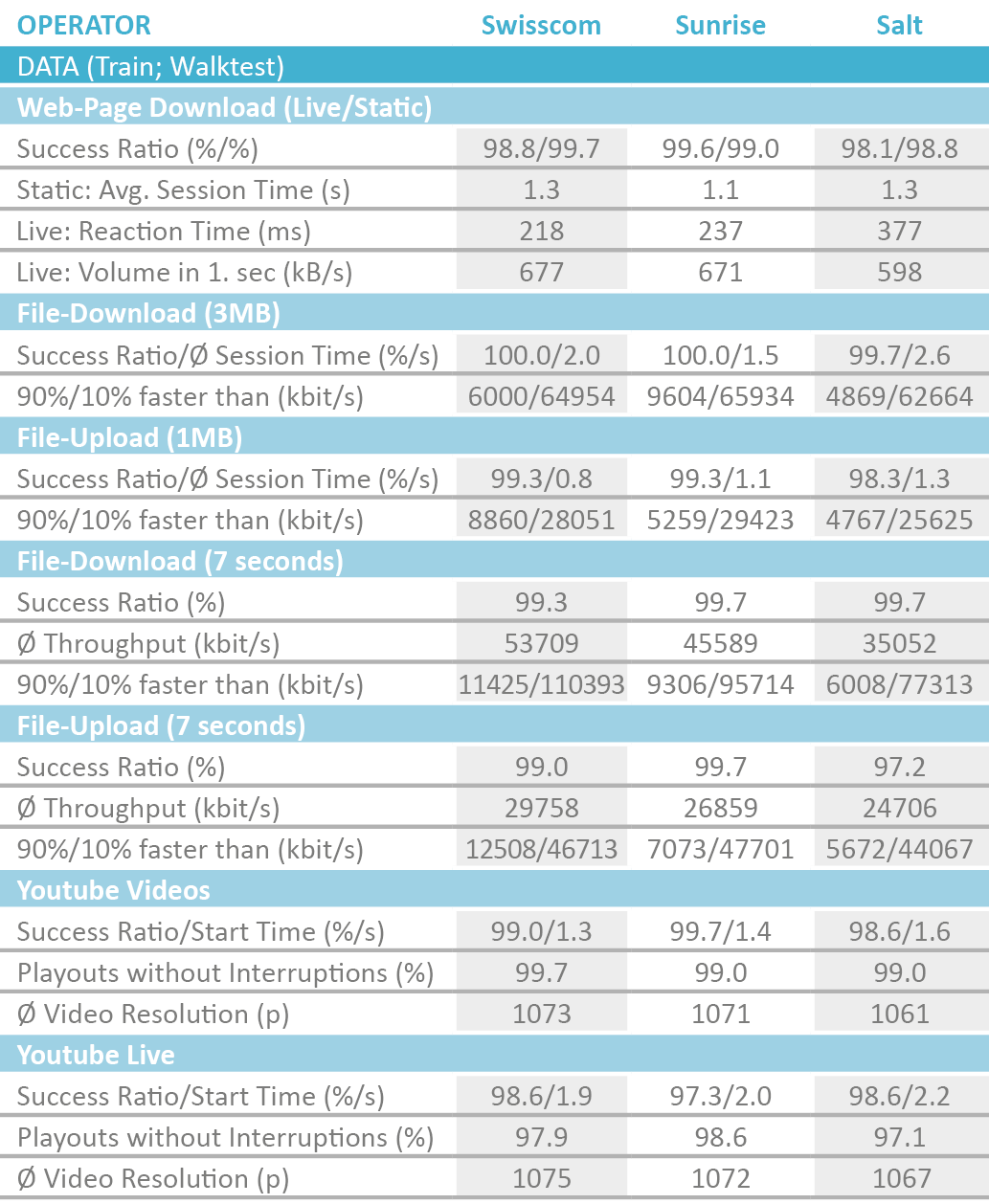 CH_Tabelle_DatenBahnWalktest2019_englisch.png
