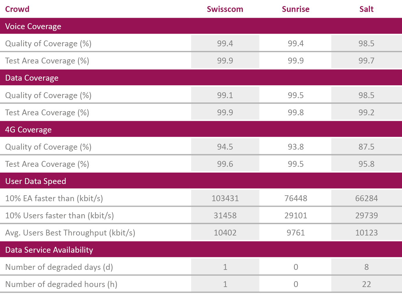 CH_Tabelle_CrowdOverall_2019_englisch.png