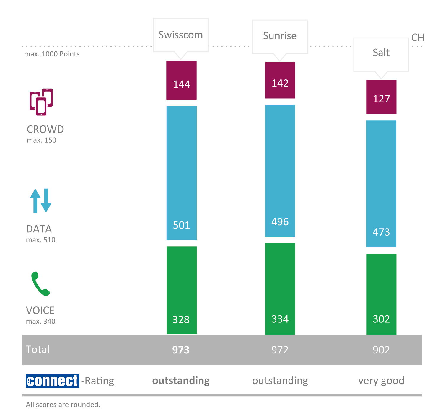 CH_TotalScore2019_englisch.png