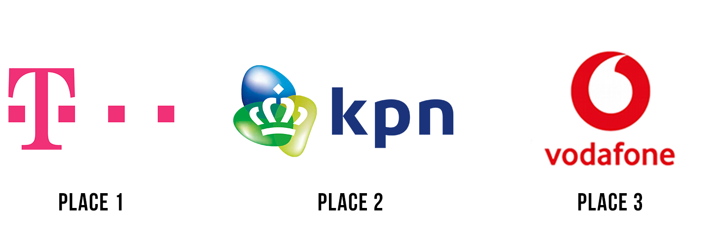 Ranking_NL_2019.png