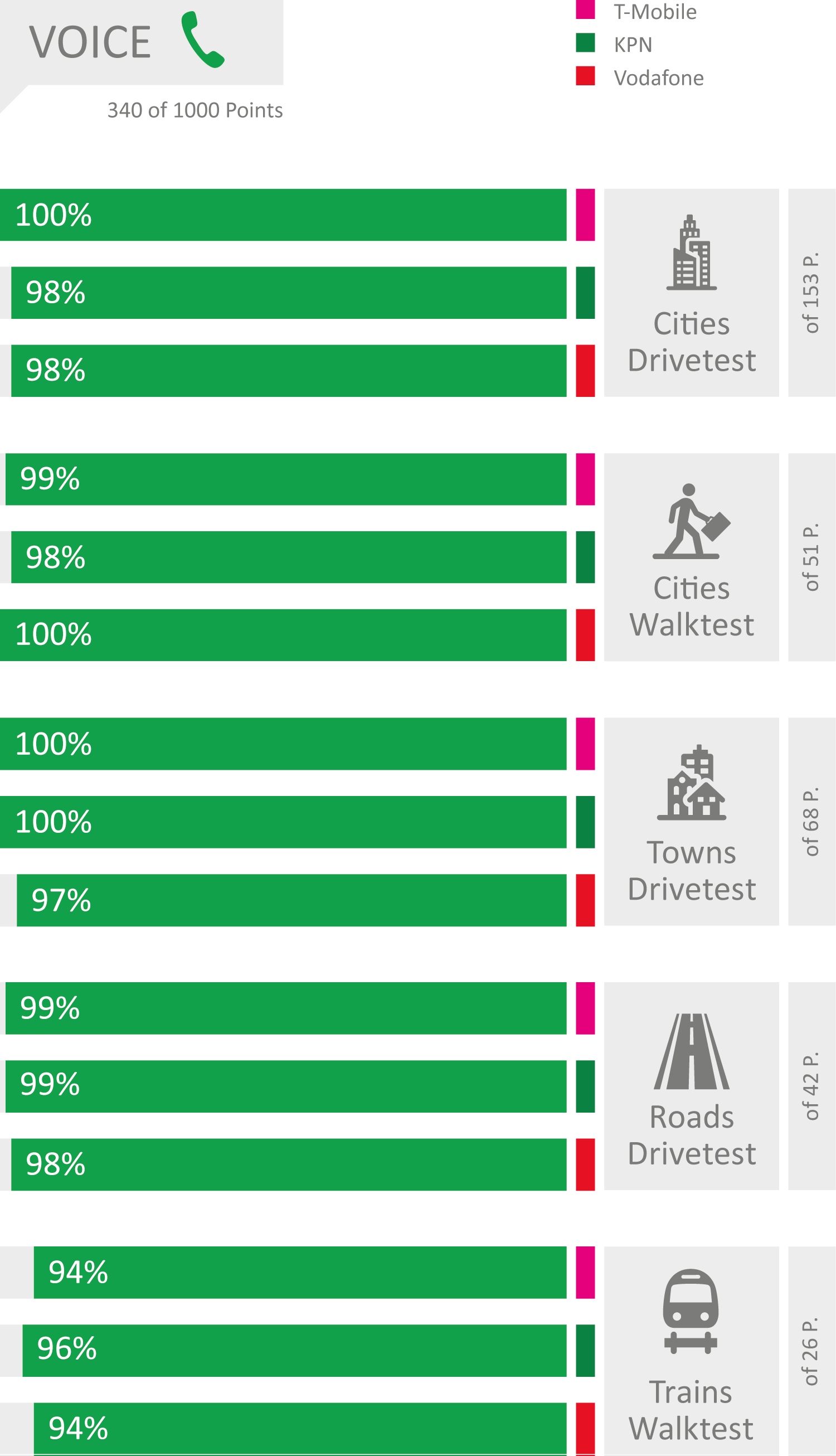 NL2019_bar-charts_Voice_withRailway.png