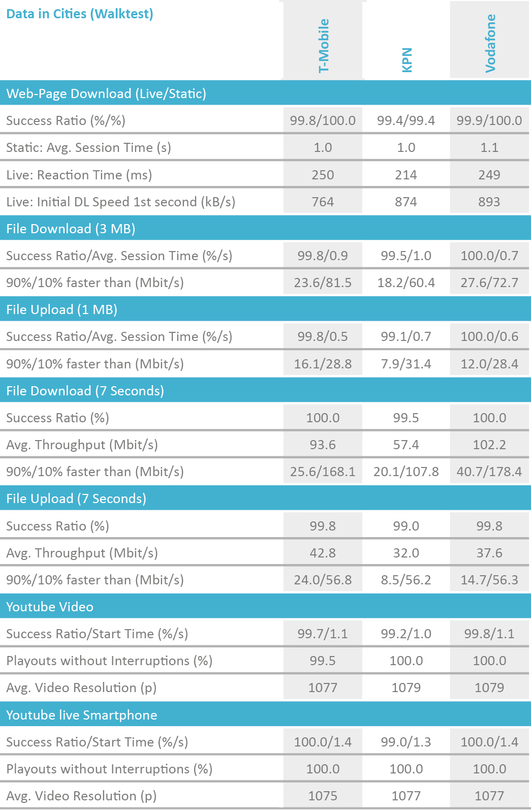 NL2019_table_DataCities_Walktest_v2.png