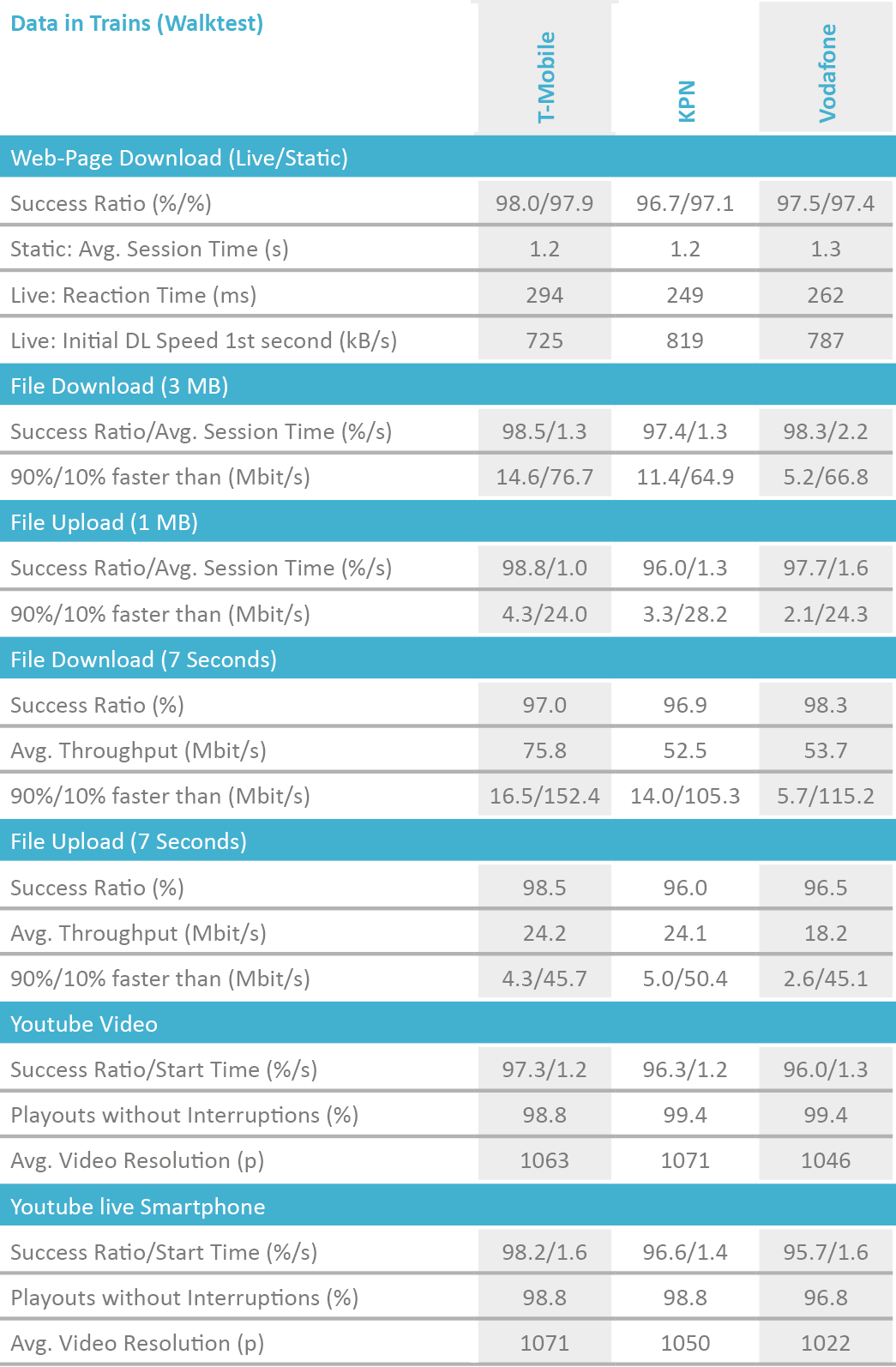 NL2019_table_DataTrains_Walktest.png