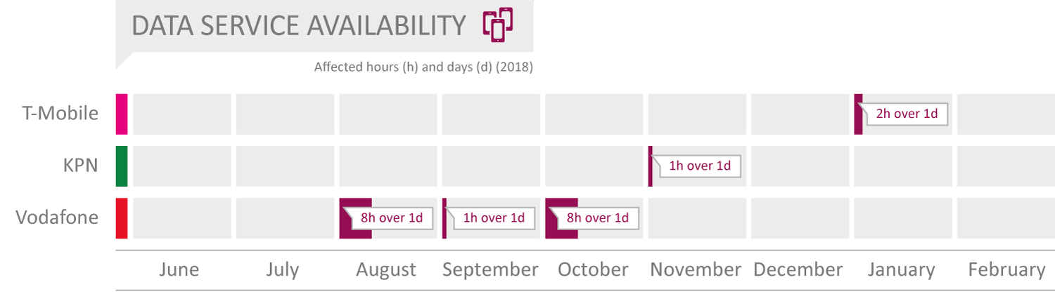 NL2019_Data-Service-Availability.png