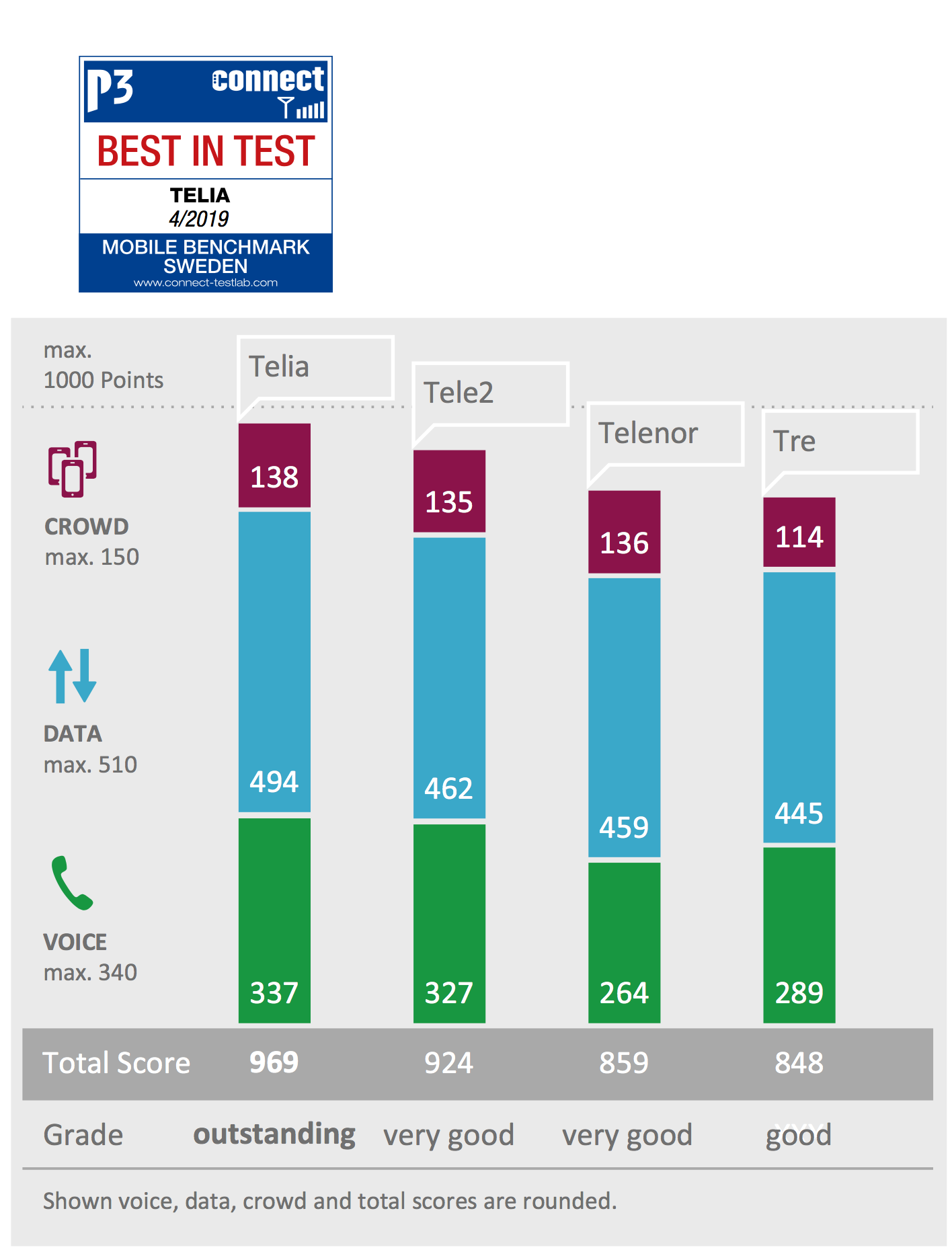 Total_Score_SE2019_with_Logo.png