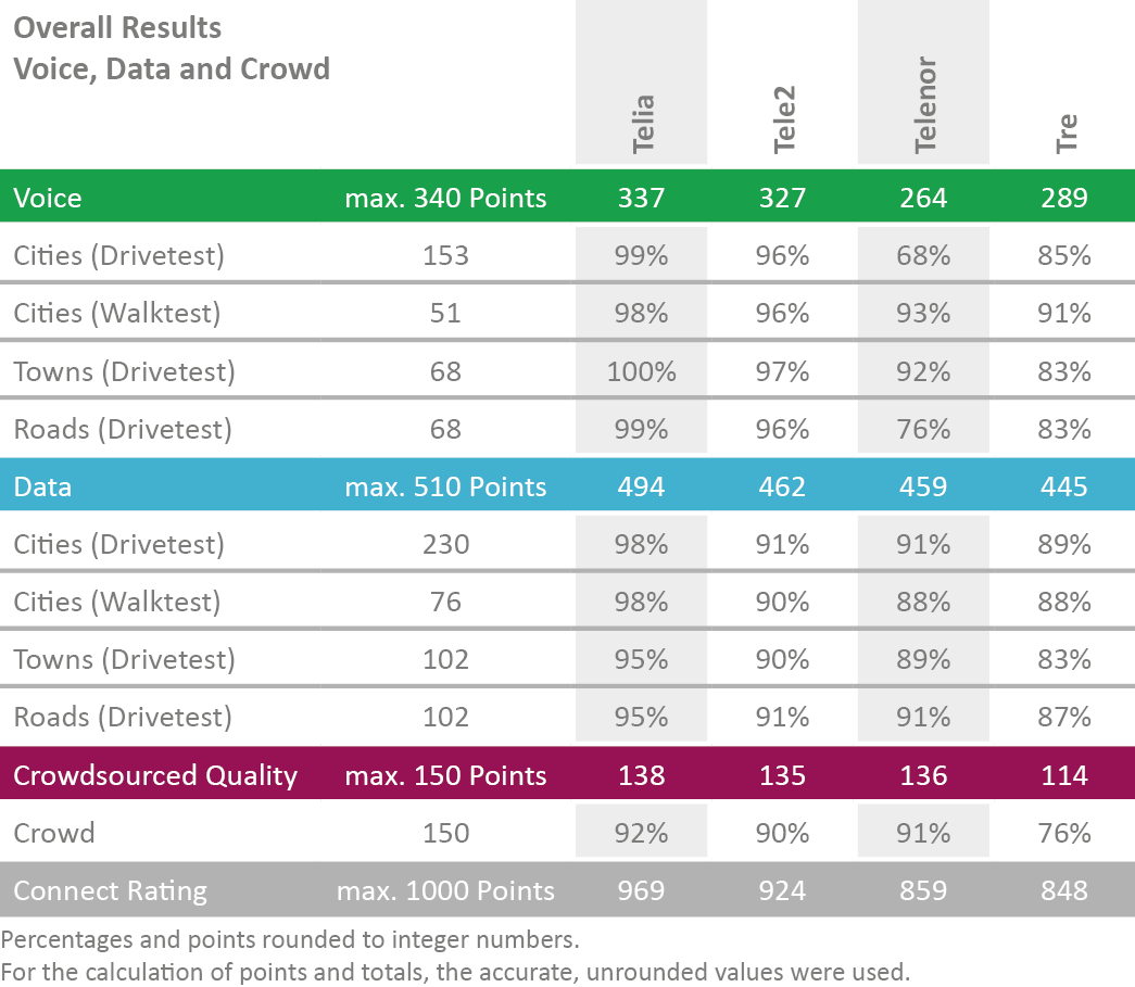 SE2019_table_Overall-Results.png