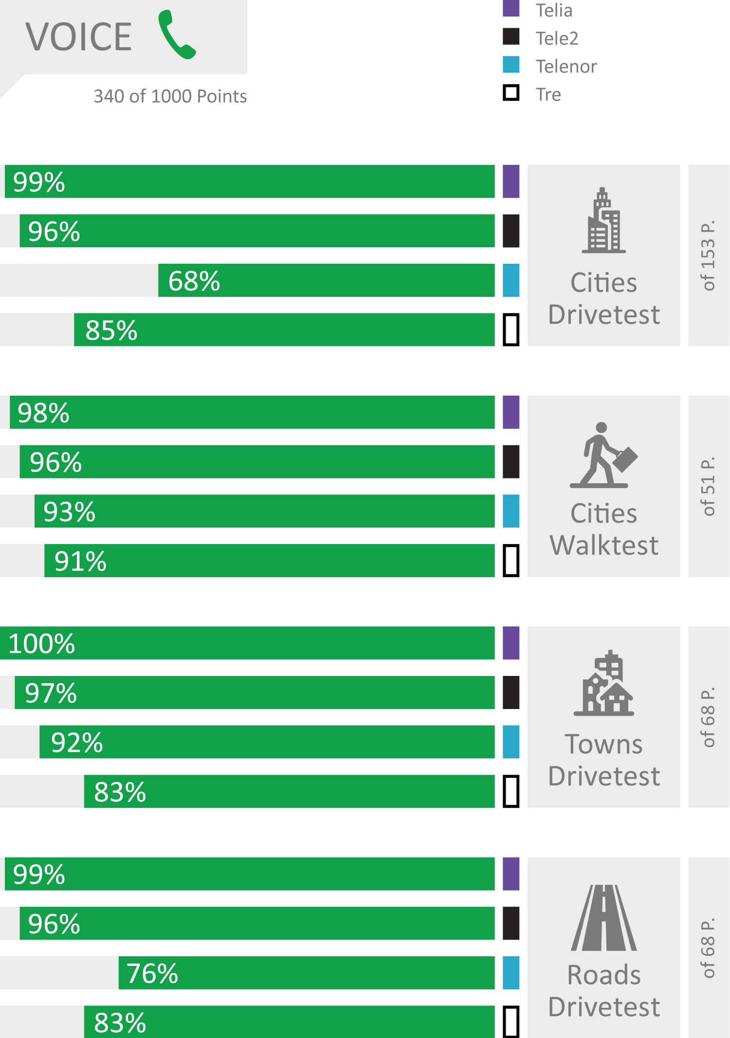SE2019_bar-charts_Voice.png