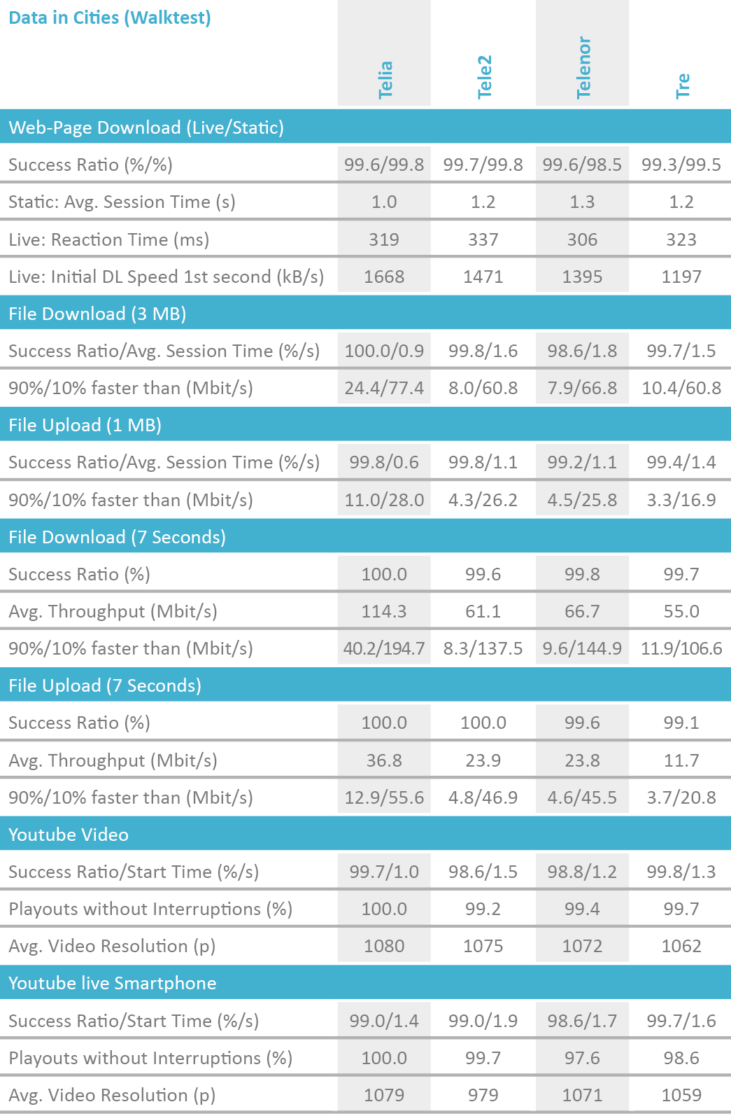 SE2019_table_DataCities_Walktest.png