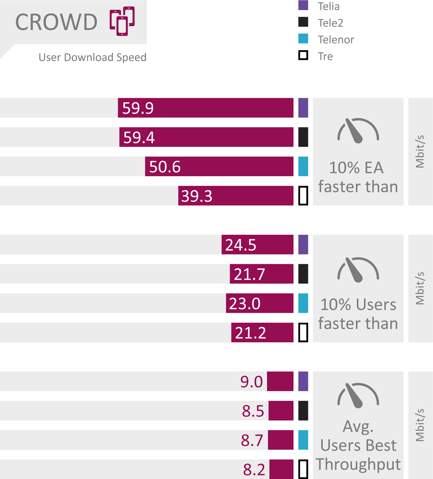 SE2019_bar-charts_Crowd.png