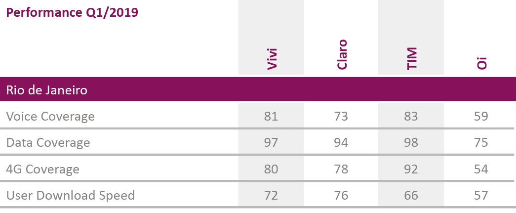 Brasilien_table_Crowd_Rio_Q12019_V4.png
