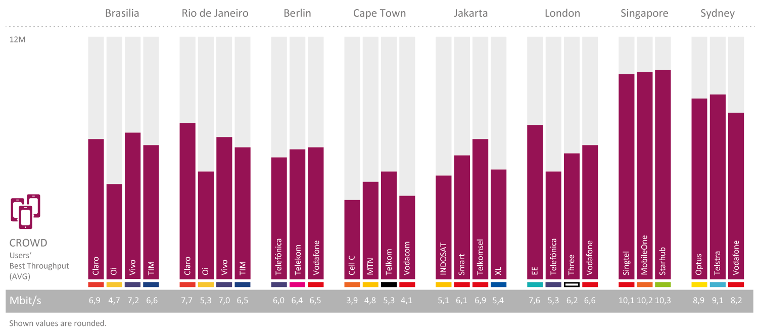 Brazil_2019_City_Comparison_neu_v3.png