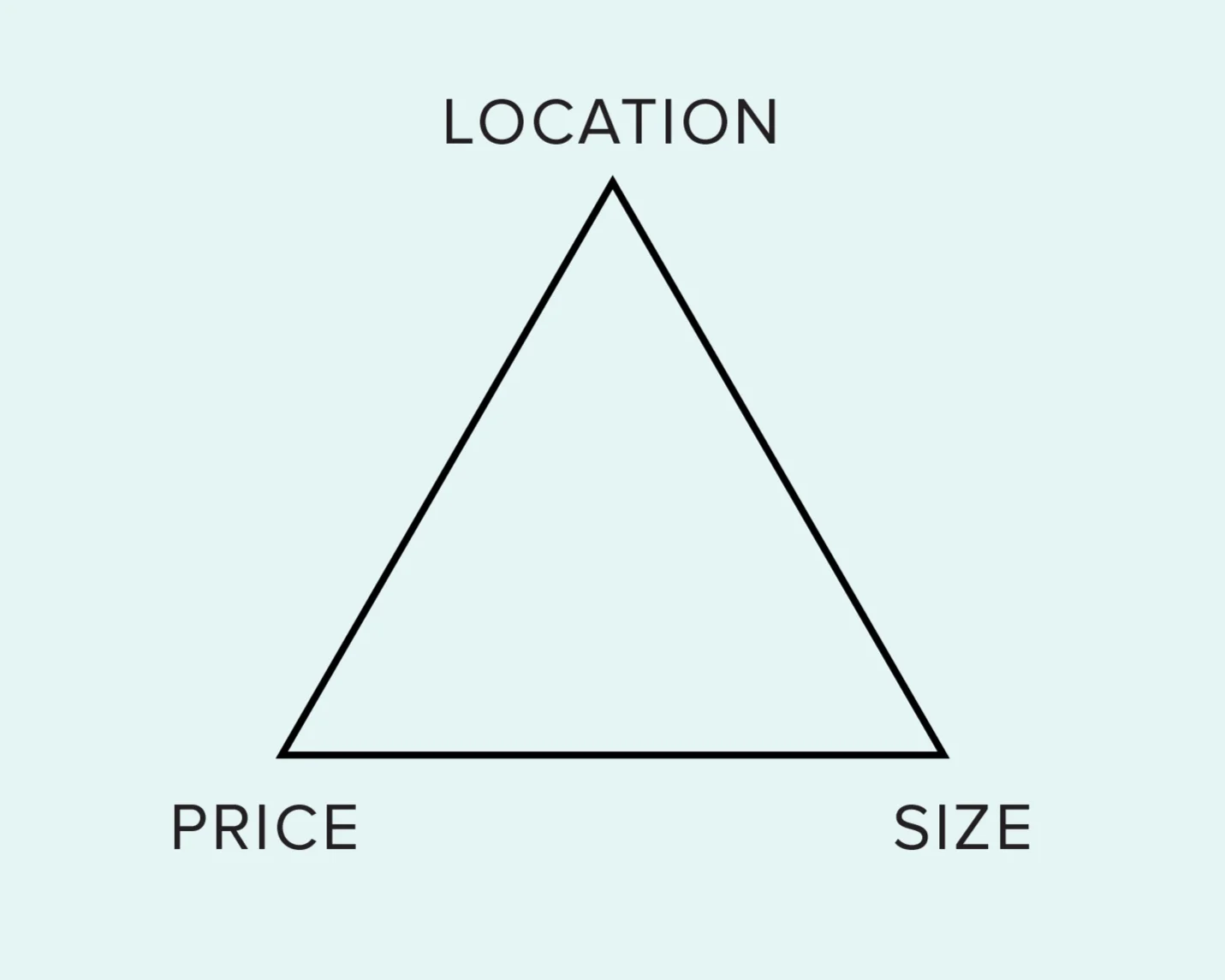 Realtalk: why your real estate search is taking too long