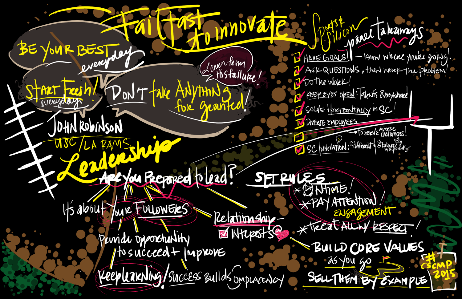 CSCMP 2015 Fail Fast.png