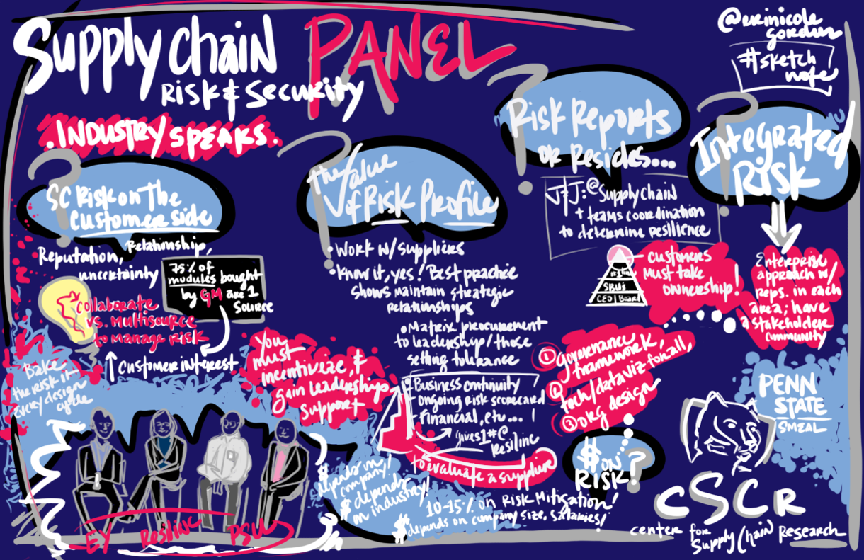 2016 Penn State SCR Panel.png