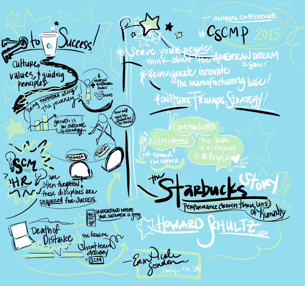 CSCMP 2015 Starbucks.png