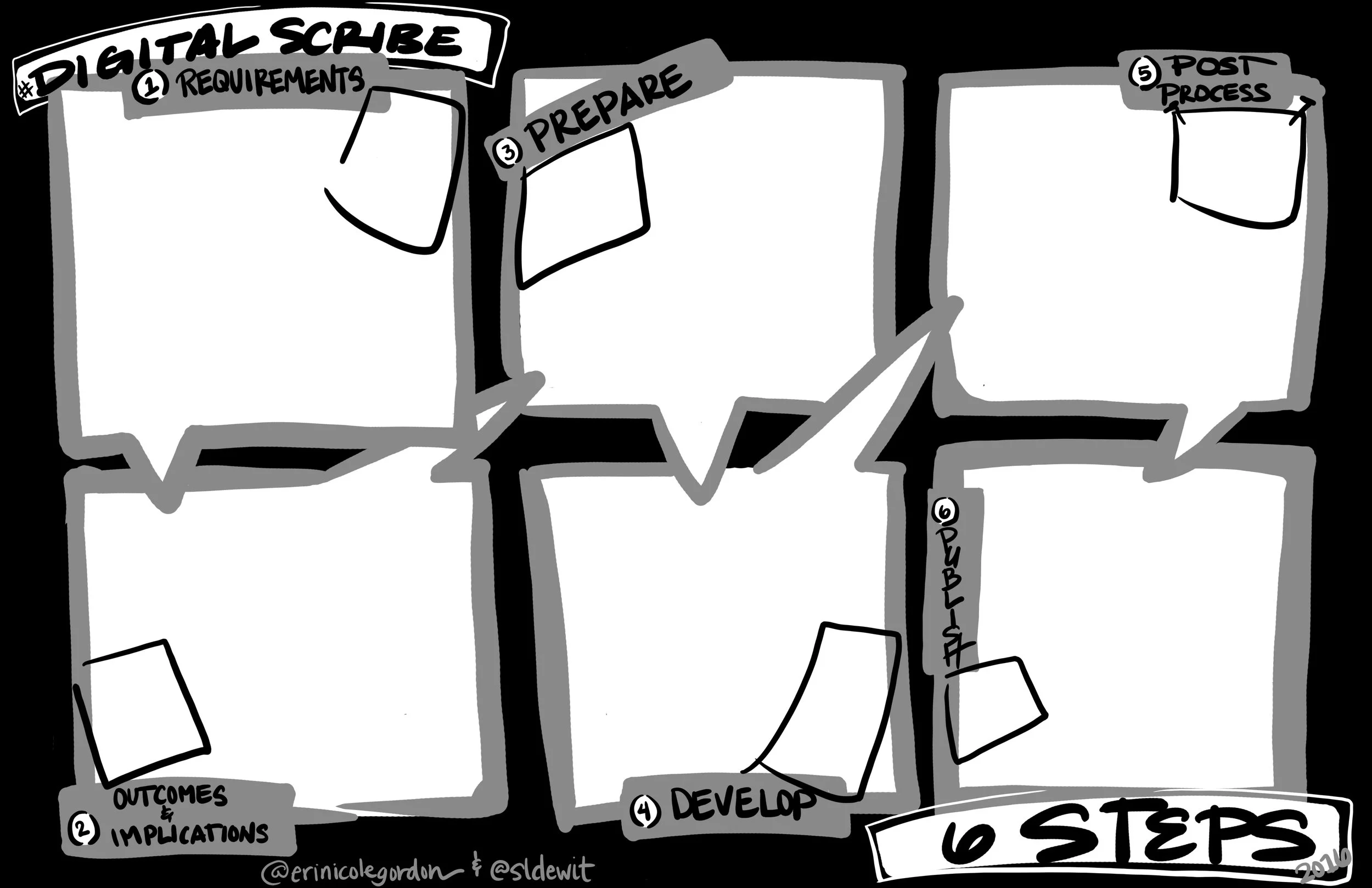 #IFVP2016_DigitalScribe_Six Steps.jpg