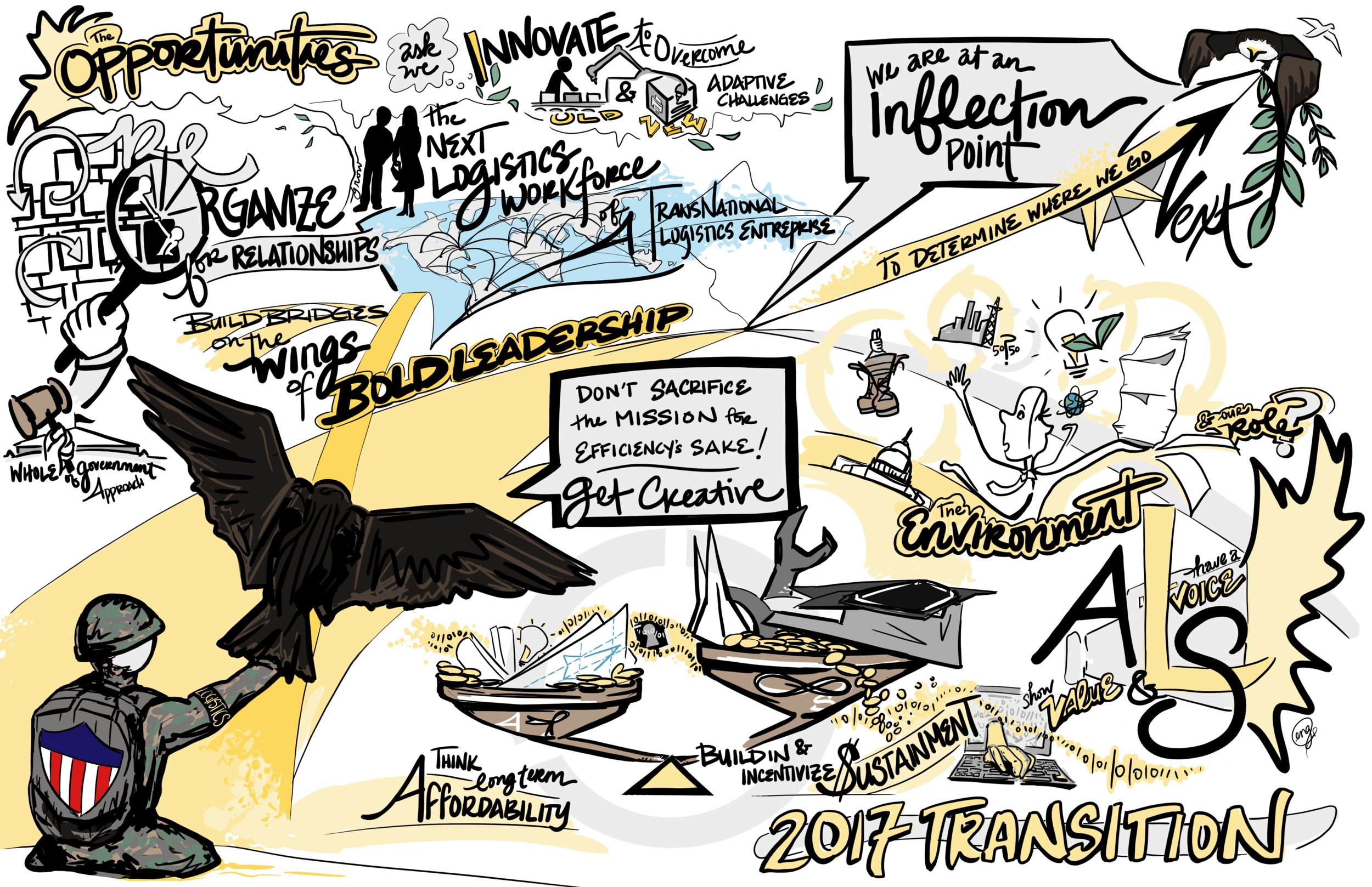 2017 Logistics Transition Public Overview.png