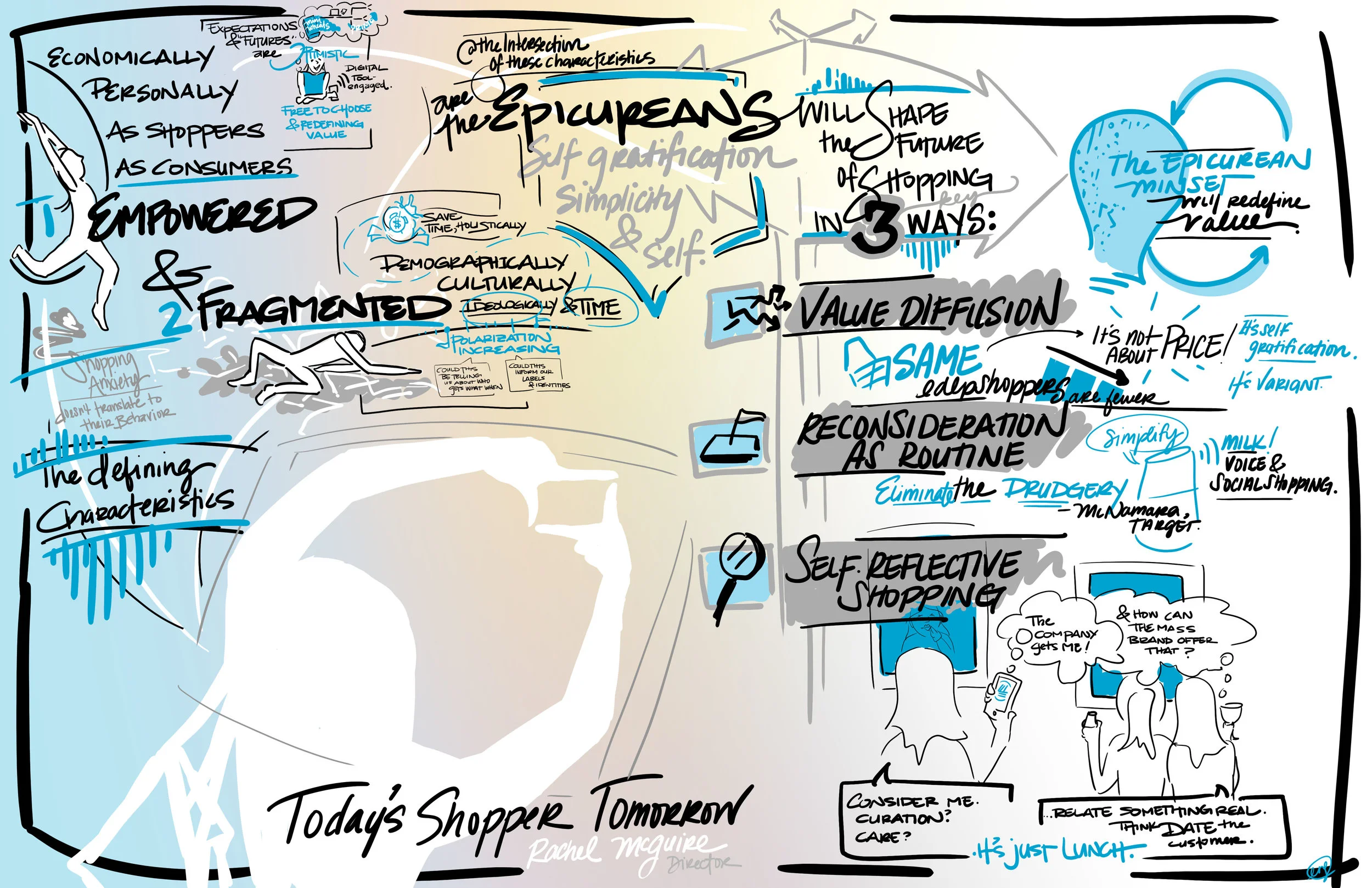 Today's Shopper Tomorrow. Retail Futures.