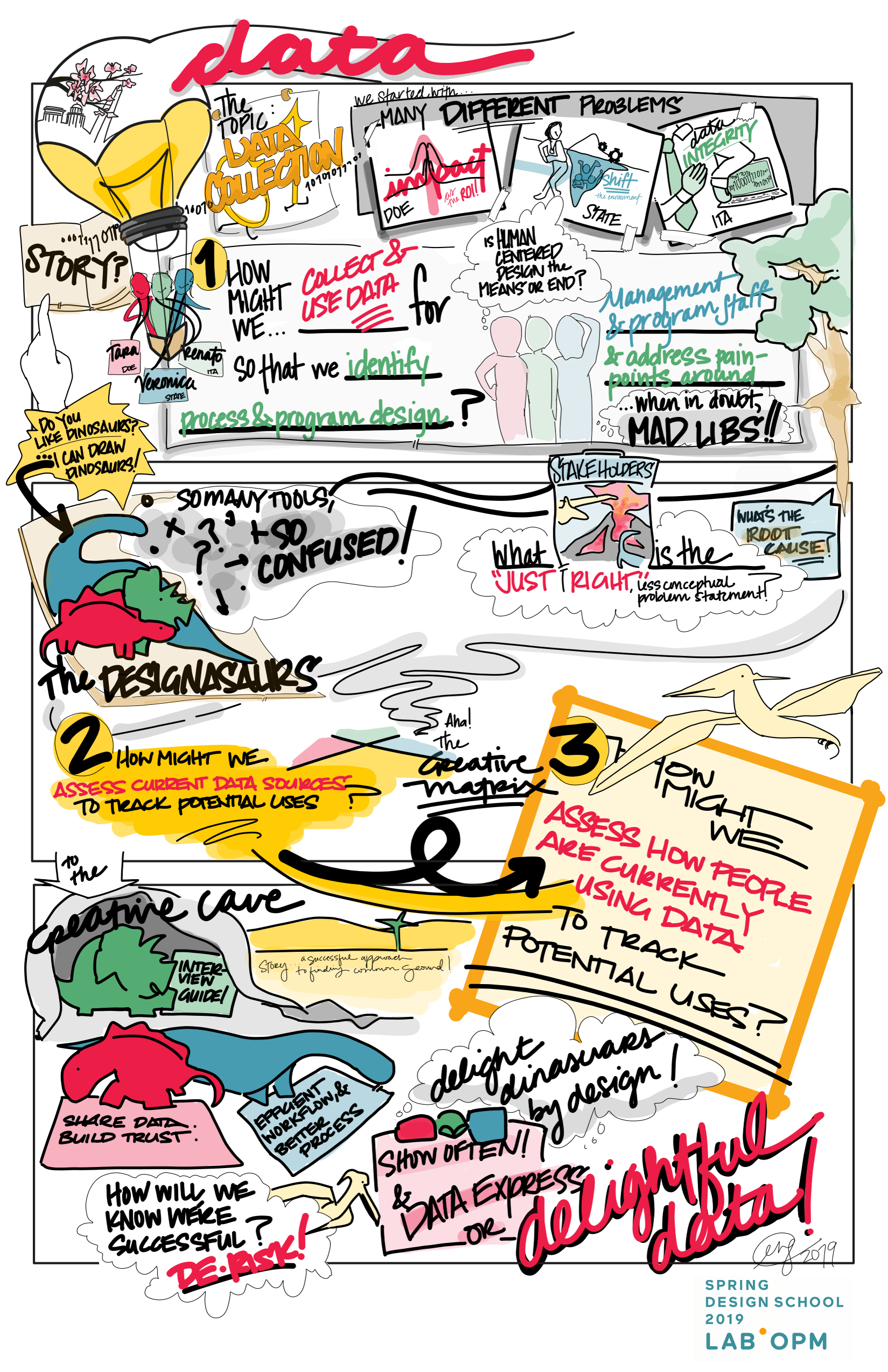 2019 OPM Spring Design School_Visual Artifact_Data.png