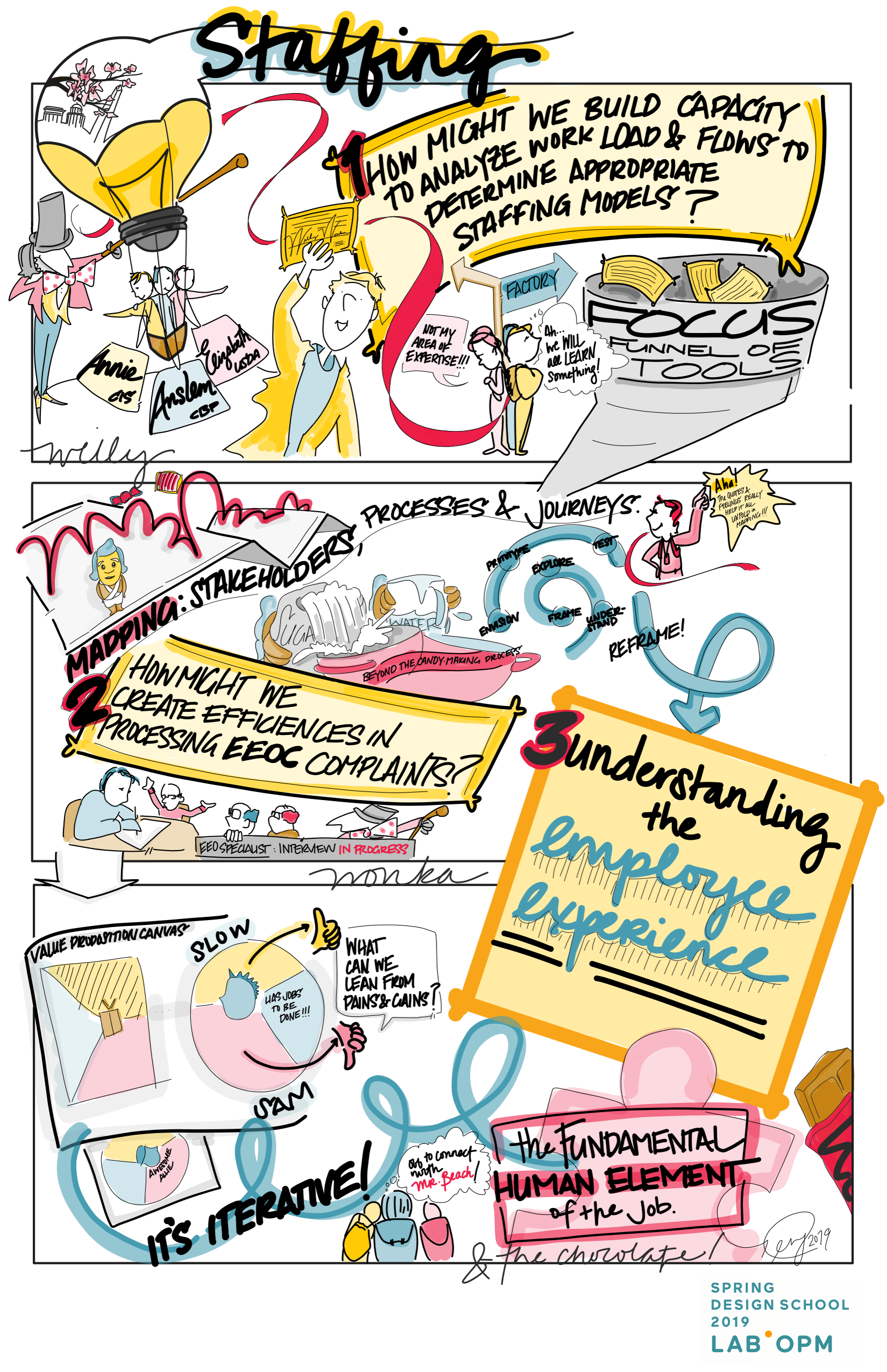 2019 OPM Spring Design School_Visual Artifact_Staffing B.png