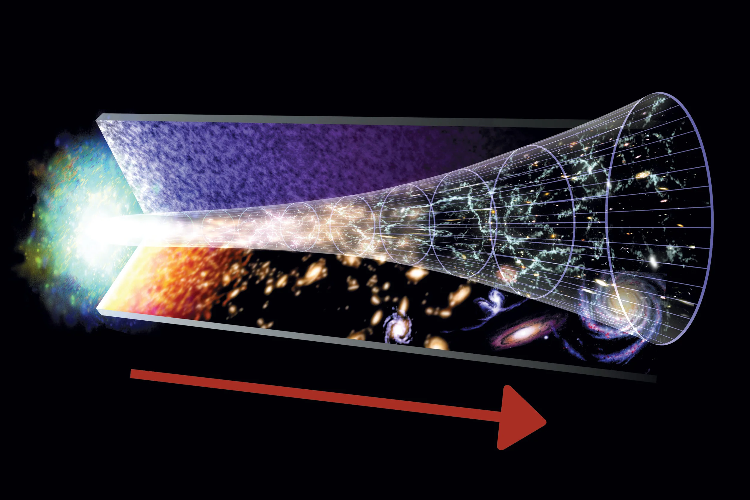 The evolution of the Universe, starting with the Big Bang. The arrow marks the flow of time. Credit: Dana Berry (Skyworks Digital)/NASA