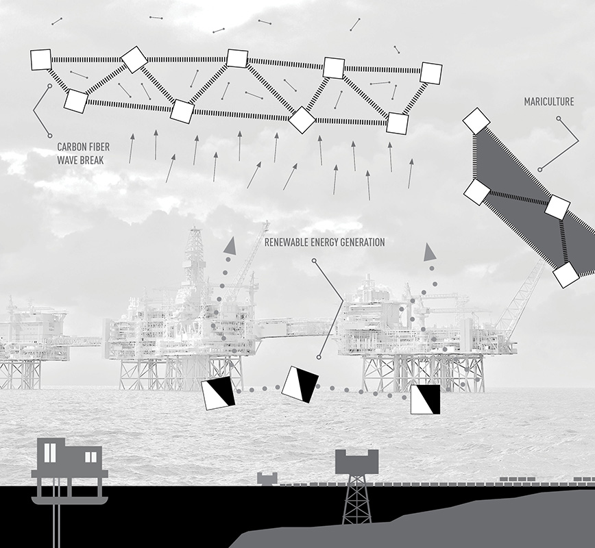 Semi-submersible rigs can be repositioned and repurposed to generate renewable electricity through Ocean Thermal Energy Conversion, using the temperature differential of deep and shallow waters with a liquid heat exchanger to produce baseload electr