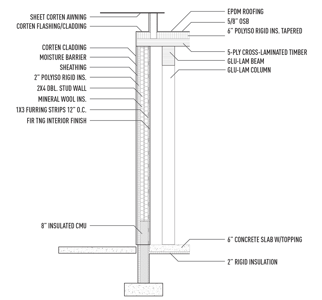 Typical Wall Section