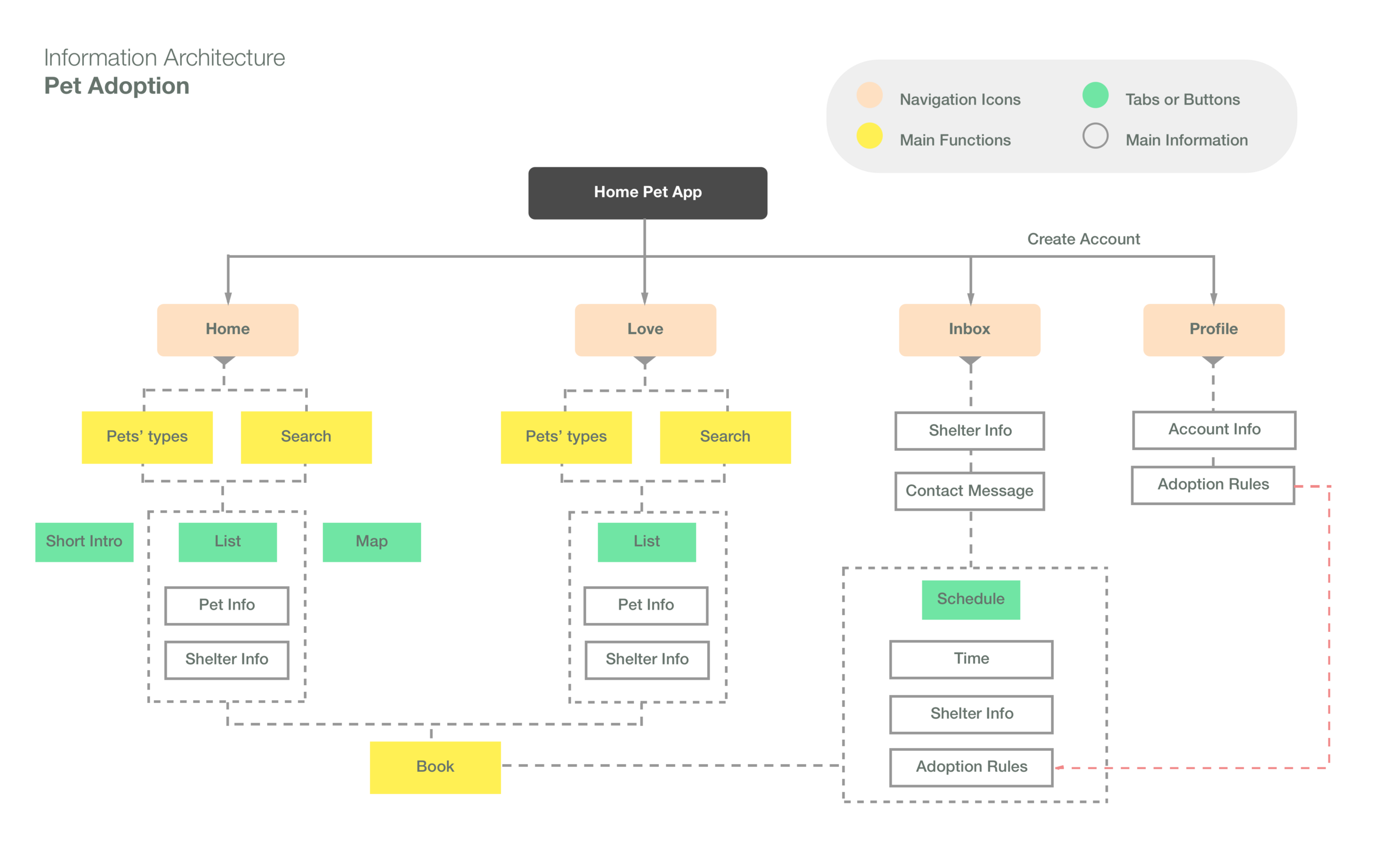 Information Architecture.png