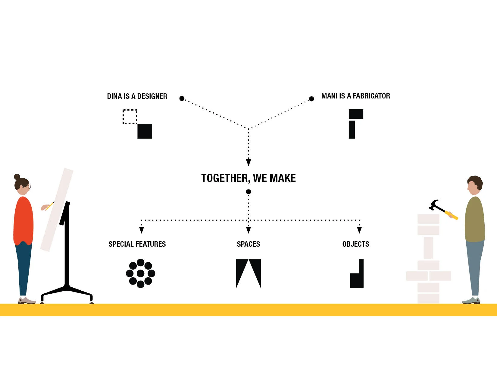 Dina is a Designer. Mani is a fabricator. Together, we make : special features, spaces and objects.