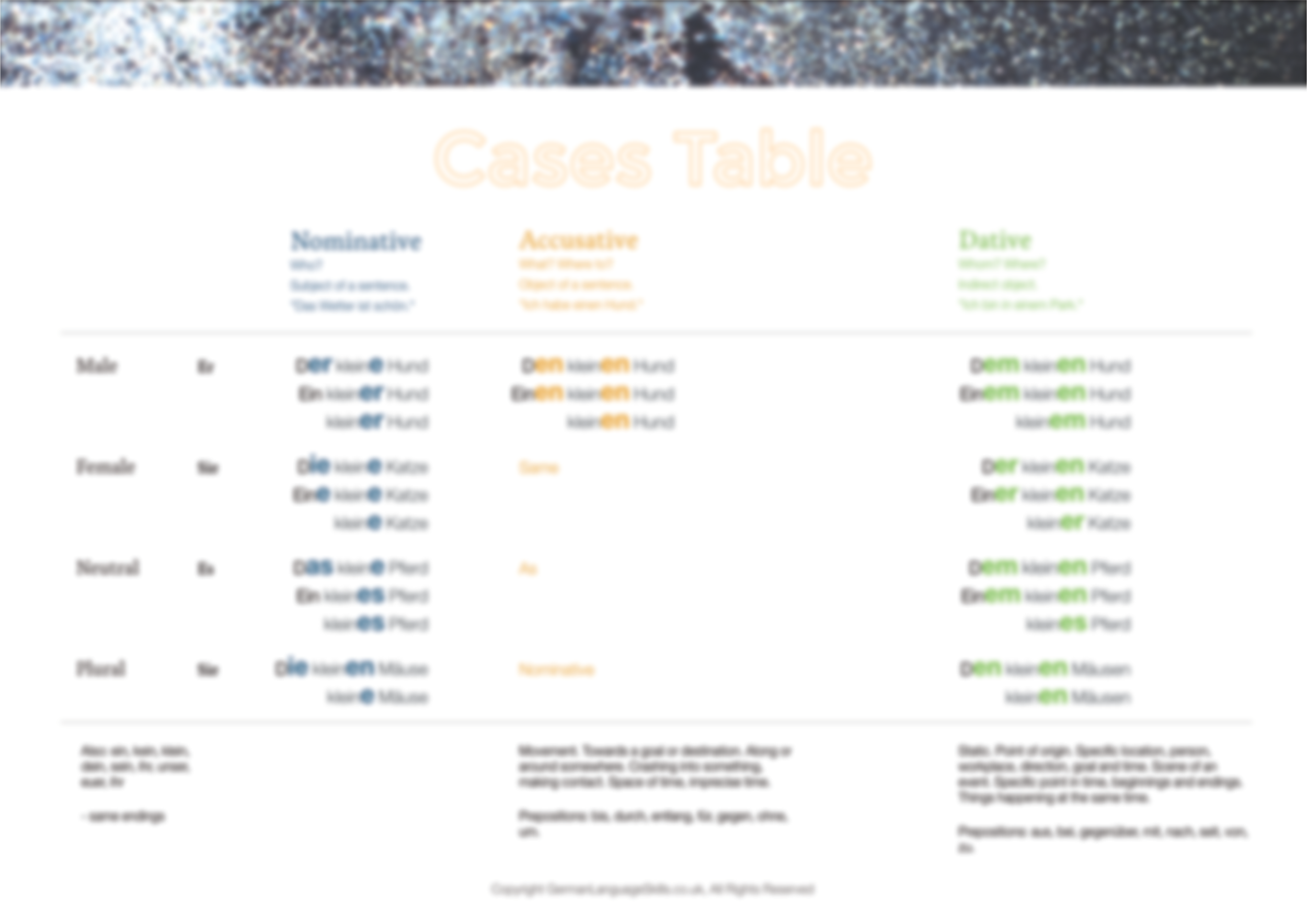 Cases Table