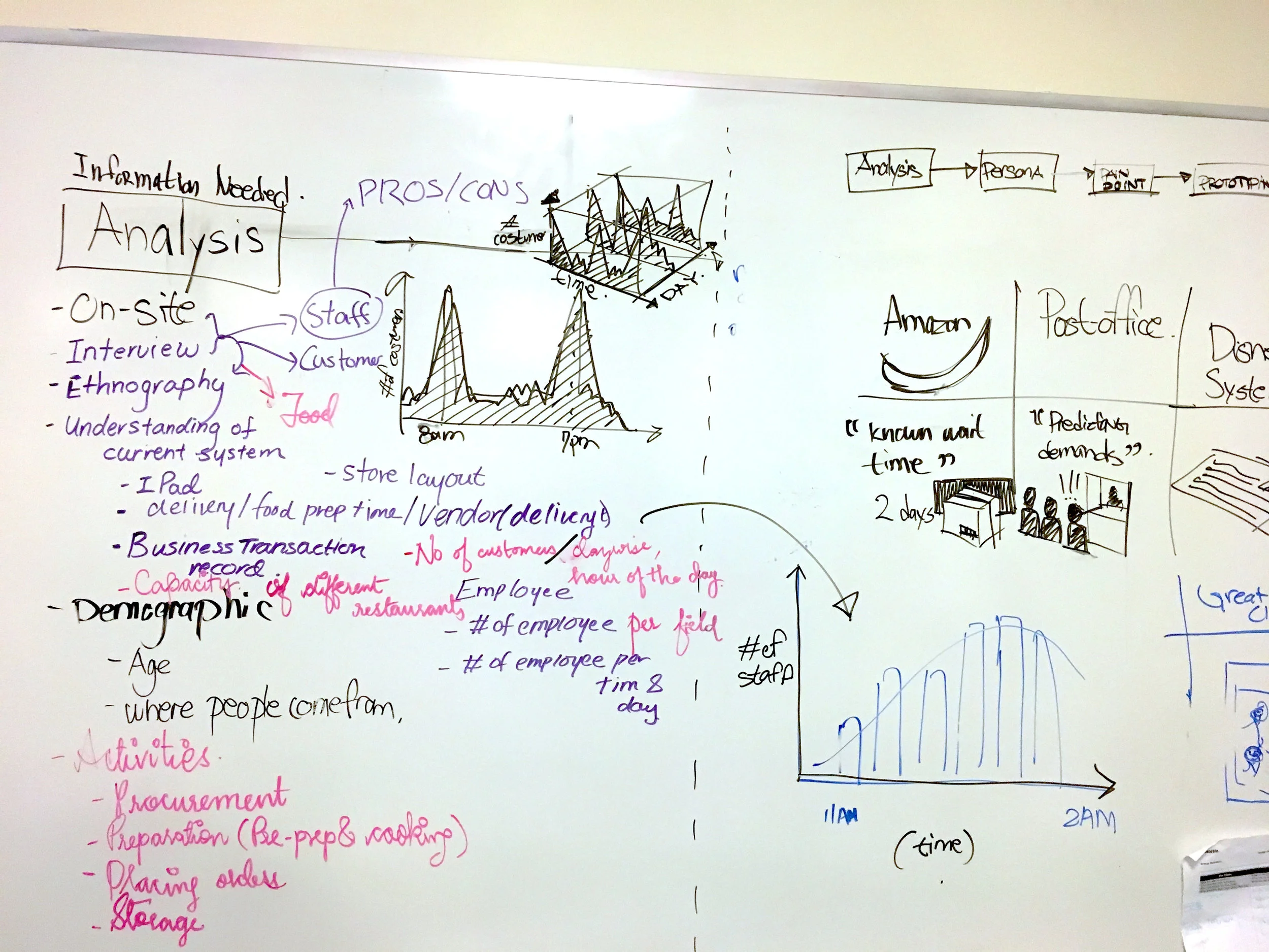 Initial brainstorm