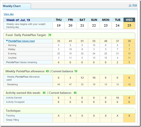 Week 5 Weigh In Results