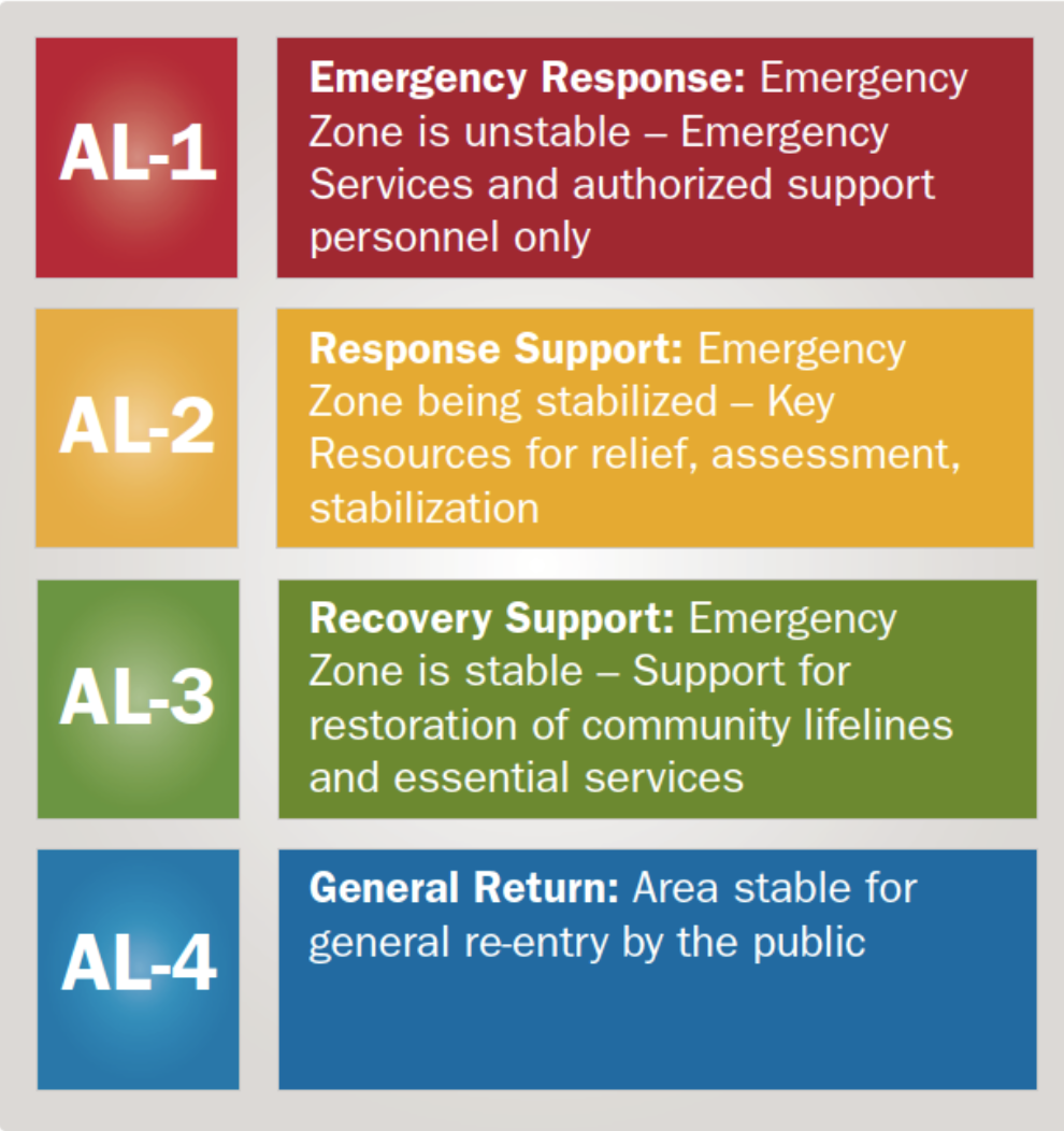 Access+Levels+(CERRA).png