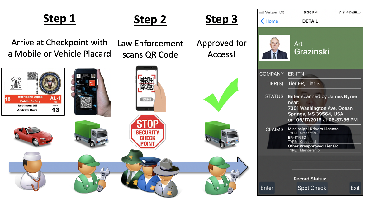 Note: Law Enforcement ALWAYS has the final decision on access into a jurisdiction and can choose to scan a Paper/Mobile Placard or visually inspect it.