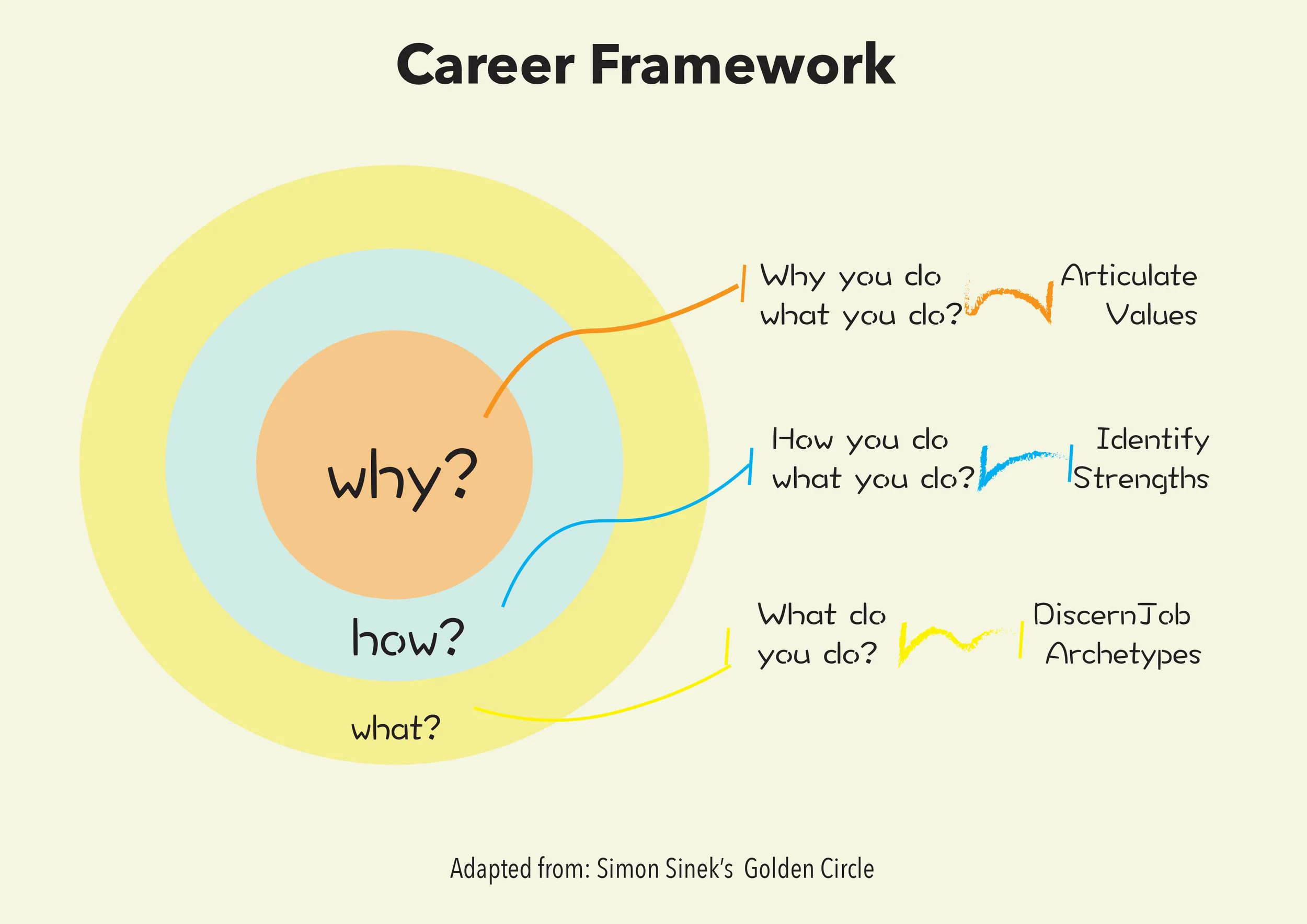 career framework.jpg