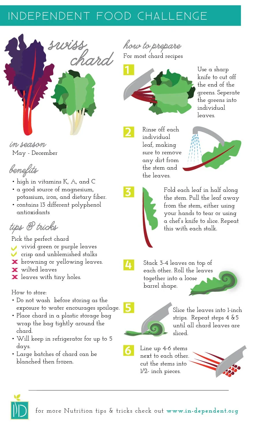 Food challenge: Swiss Chard