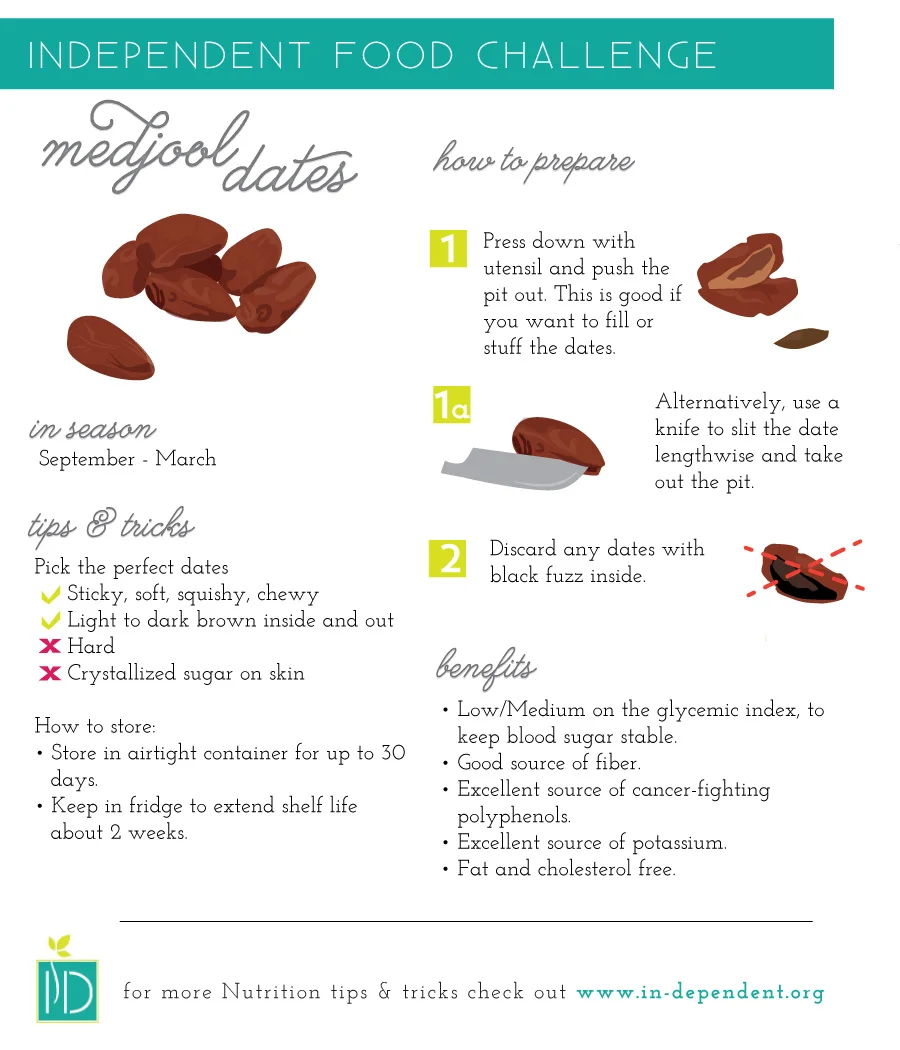 dates how to
