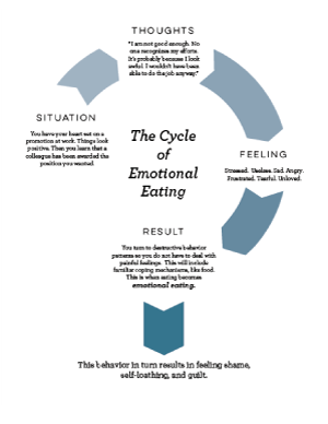 Food + Feelings Work Book