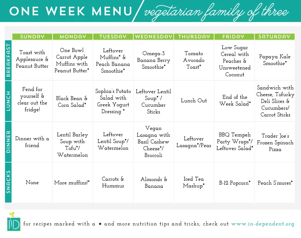 Weekly Meal Plan for a Vegetarian Family