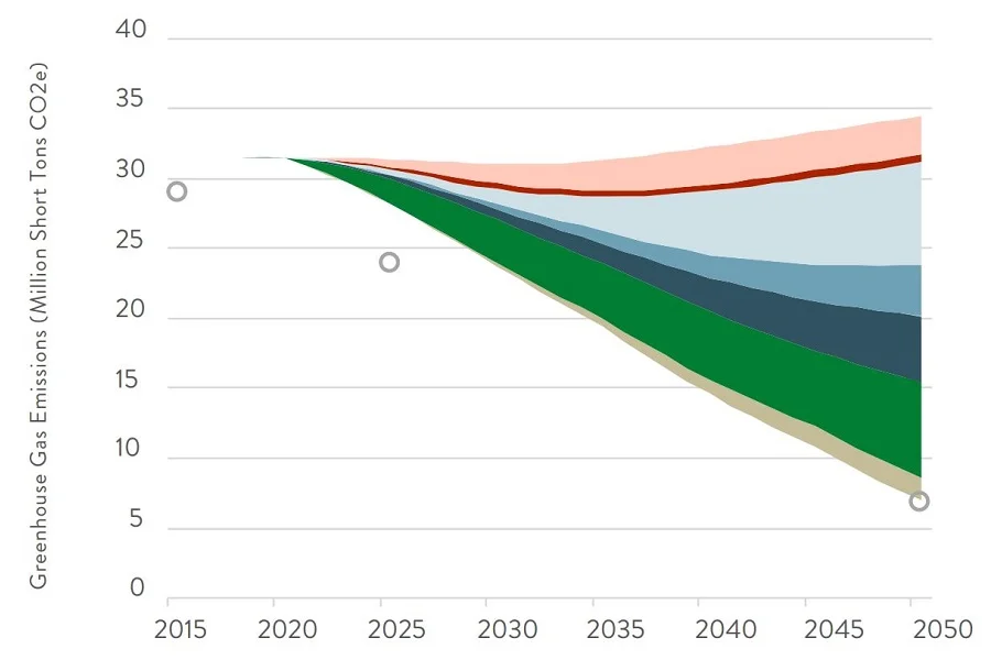 To Decarbonize Transportation, MnDOT Needs To Challenge Itself To Reduce VMT