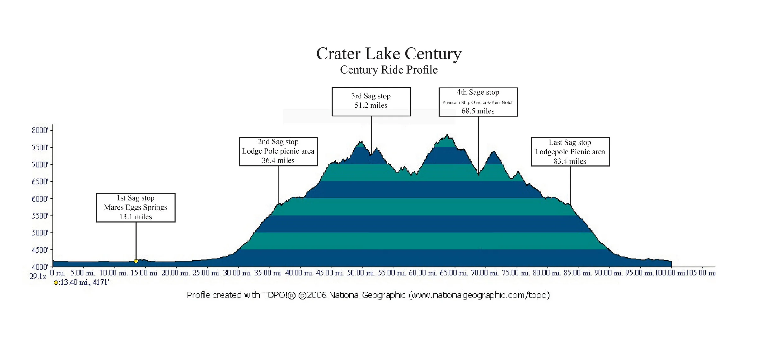 Century-Profile-2012.jpg