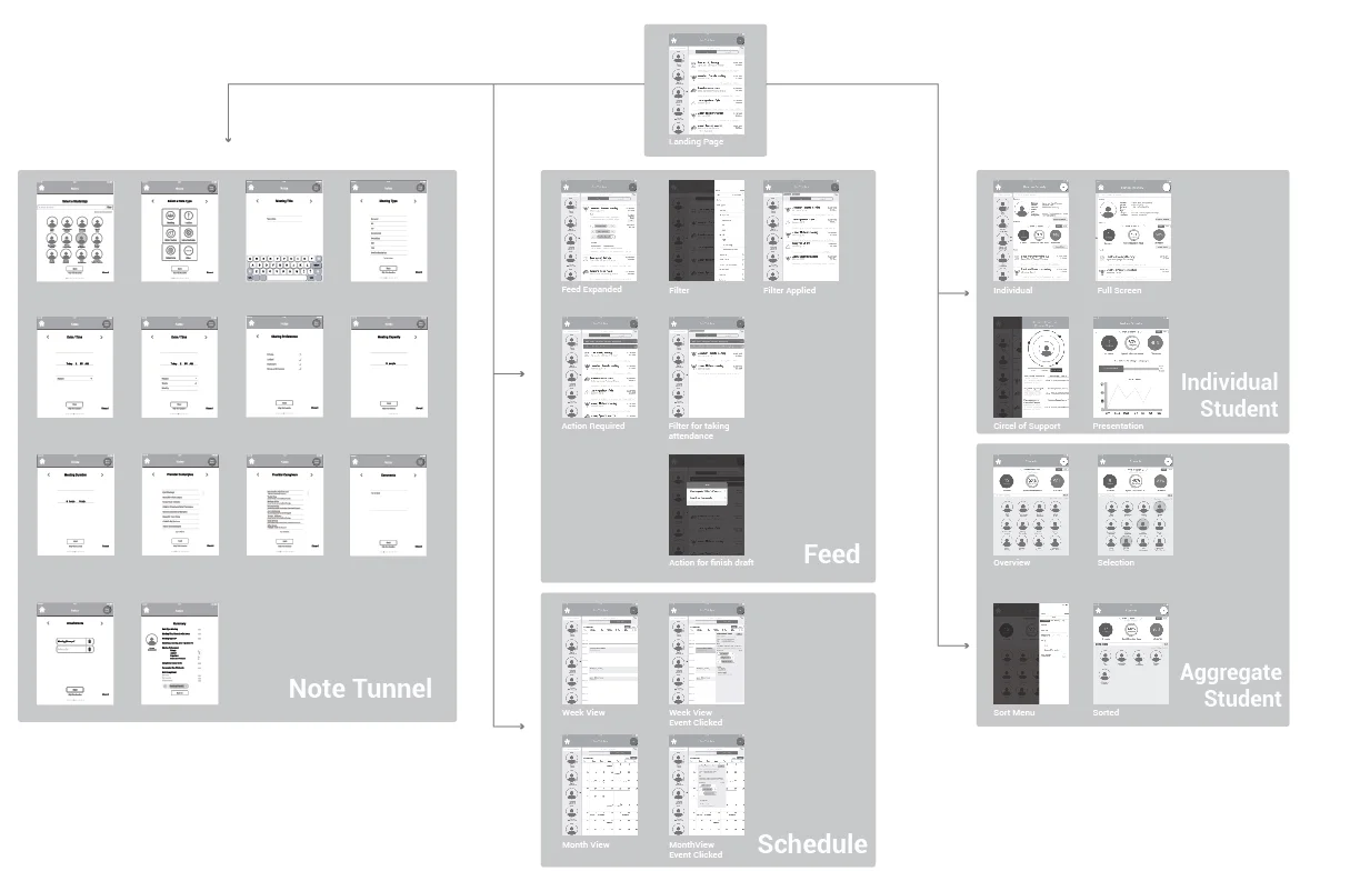 Site Map